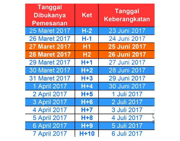 (INFO) Jadwal Beli Tiket Mudik Lebaran H-2 sampai H+10