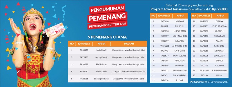 PEMENANG Kontes Loket Terlaris Toko Modern Fastpay