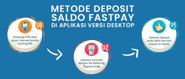 Metode Deposit Saldo Fastpay di Aplikasi Versi Desktop