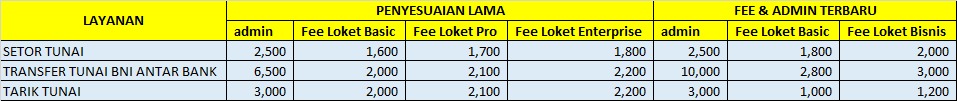tabel-komisi-admin-laku-pandai-bni [INFOFASTPAY] PENYESUAIAN BIAYA ADMIN & LIMIT BANK BNI
