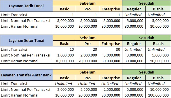 tabel-limit-laku-pandai-bni [INFOFASTPAY] PENYESUAIAN BIAYA ADMIN & LIMIT BANK BNI