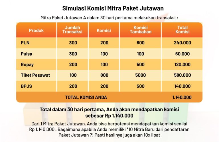 Komisi Ajak Loket Jutawan