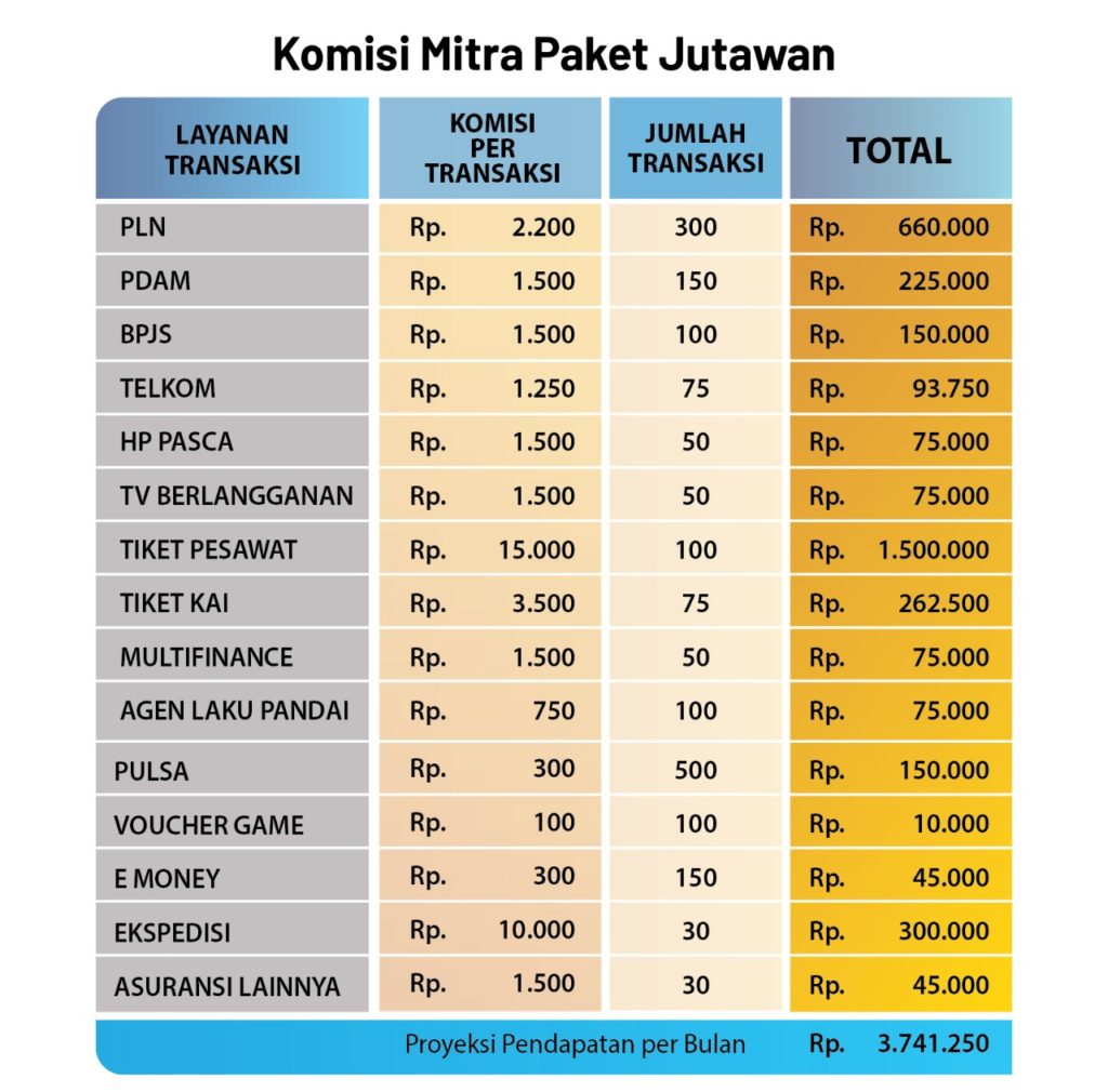 Komisi-Mitra-Paket-jutawan-1-1024x1010 Peluang Bisnis Modal Kecil dari Aplikasi