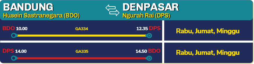 bdo-dps-pp 11 Rute Baru Garuda Indonesia
