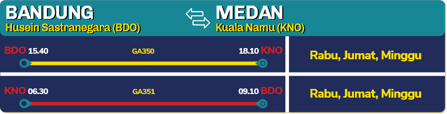 bdo-kno-pp 11 Rute Baru Garuda Indonesia