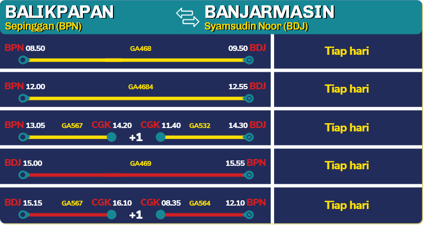 bpn-bdj-pp 11 Rute Baru Garuda Indonesia