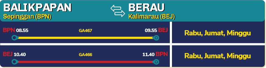 bpn-bej-pp 11 Rute Baru Garuda Indonesia