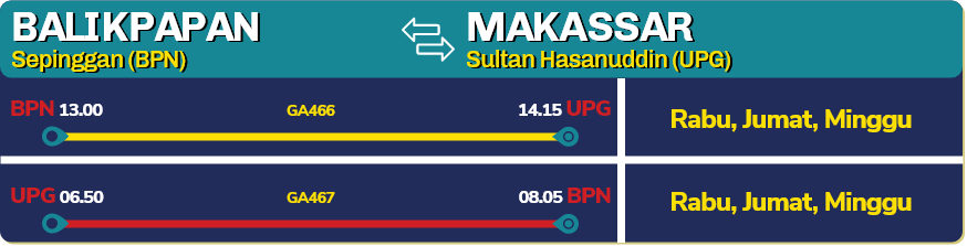 bpn-upg-pp 11 Rute Baru Garuda Indonesia