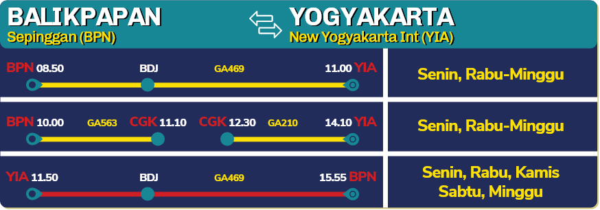 bpn-yia-pp 11 Rute Baru Garuda Indonesia