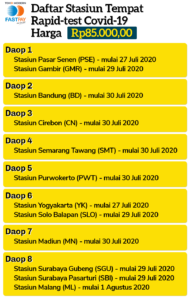 Daftar Stasiun Kereta Api Tempat Rapid Test Covid19 Murah  Apa Aja Ada