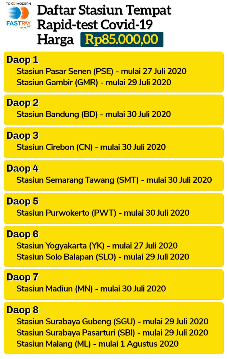 Daftar Stasiun Kereta Api Tempat Rapid Test Covid19 Murah Toko