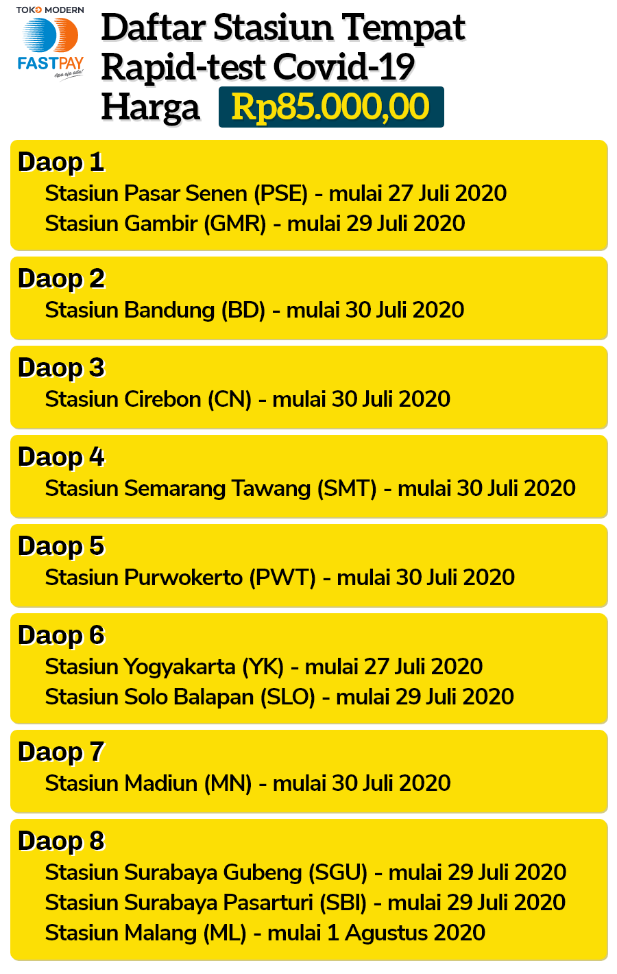 daftar-stasiun-tes-covid-19 Daftar Stasiun Kereta Api Tempat Rapid Test Covid-19 Murah