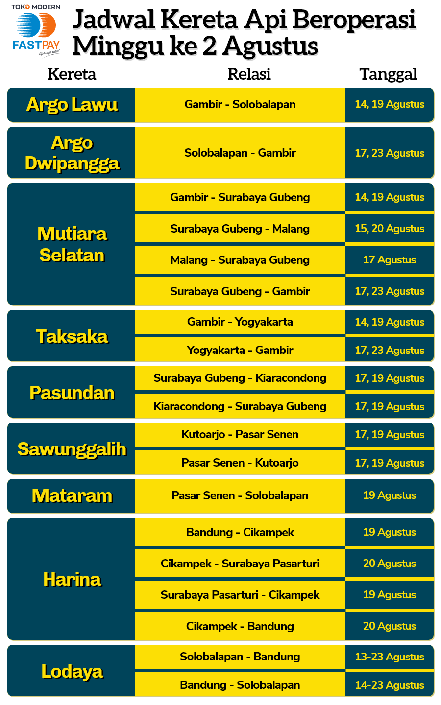 jadwal-kereta-baru-agustus Jadwal Kereta Api Baru Agustus Minggu Kedua