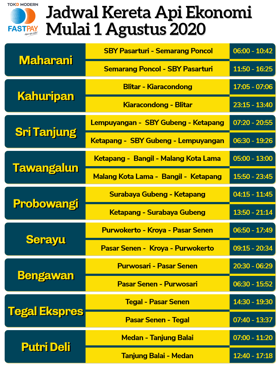 Tiket kereta api ekonomi