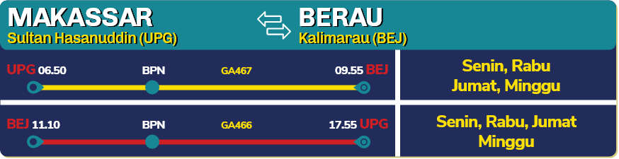 upg-bej-pp 11 Rute Baru Garuda Indonesia