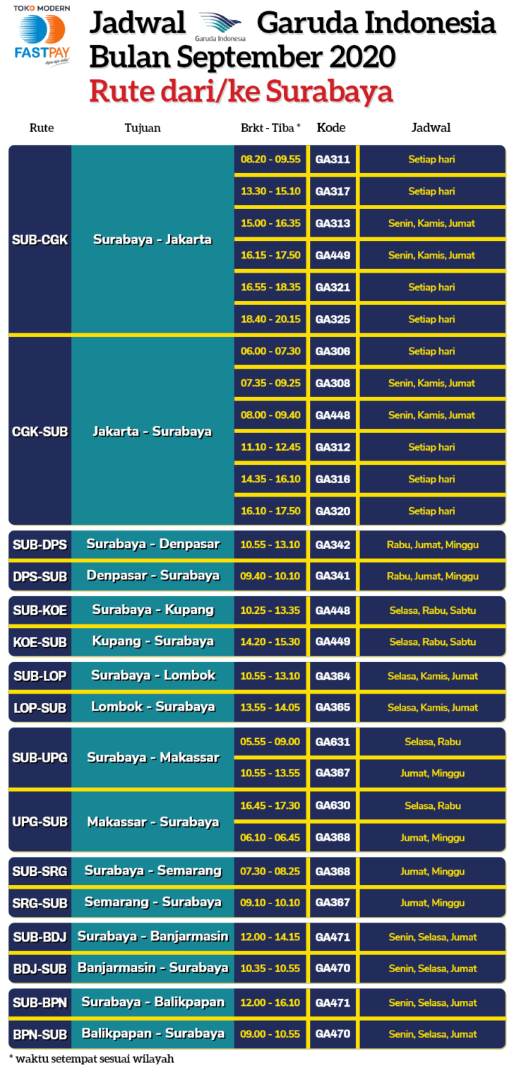 Jadwal Pesawat Garuda Indonesia dari dan ke Surabaya September 2020