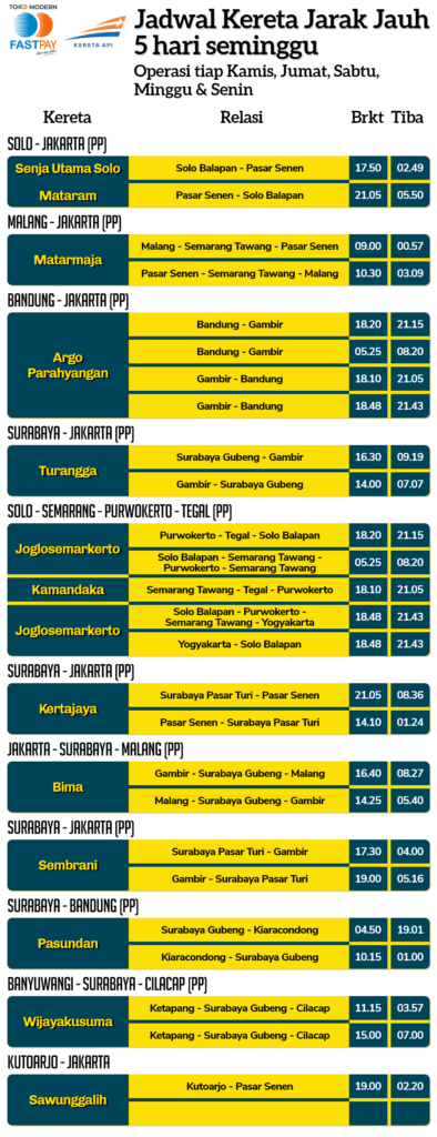 Kereta Api Jarak Jauh Jalan 5 Hari dalam Seminggu  Apa Aja Ada