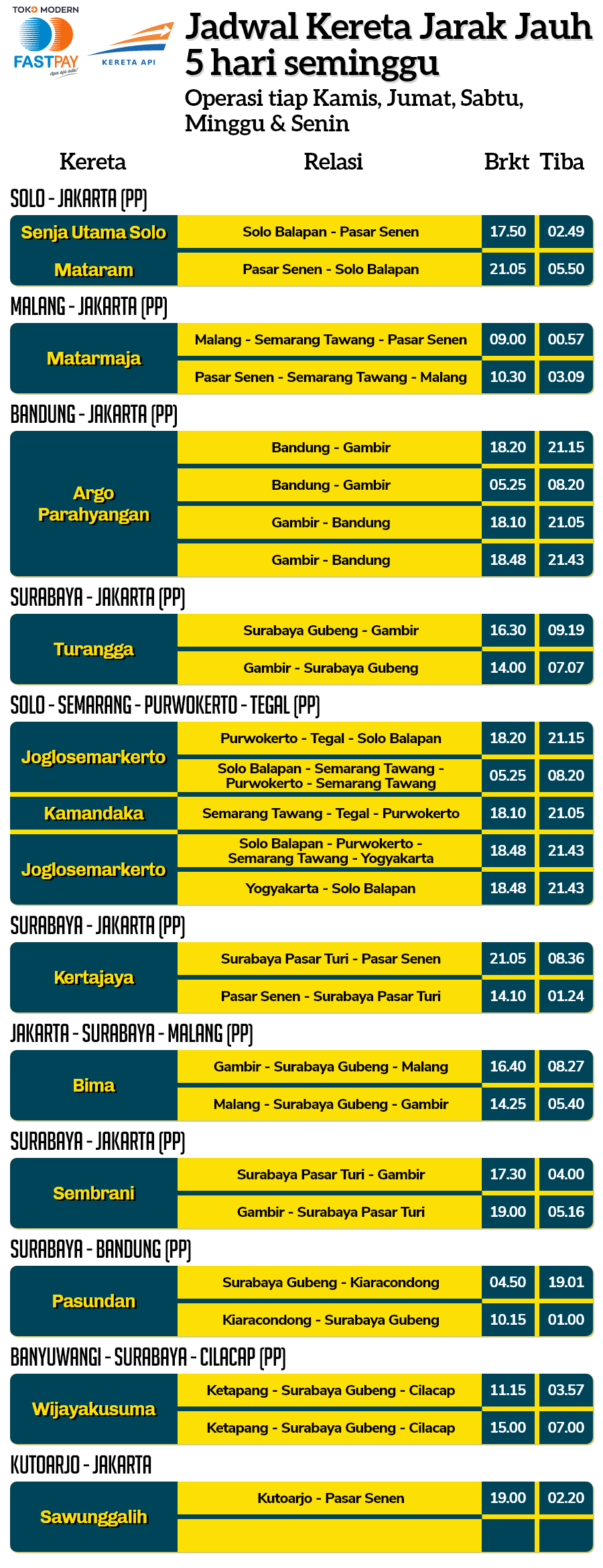 jadwal-kereta-api-september Kereta Api Jarak Jauh Jalan 5 Hari dalam Seminggu