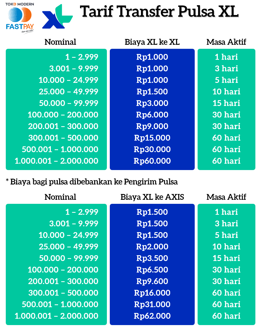 tarif-transfer-pulsa-xl Begini Cara Transfer Pulsa Ke Sesama XL dan AXIS