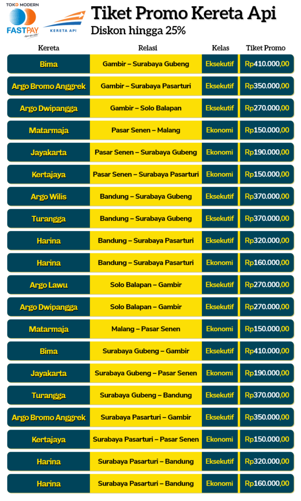 Tiket Kereta Api Promo Diskon Hingga 25%  Apa Aja Ada