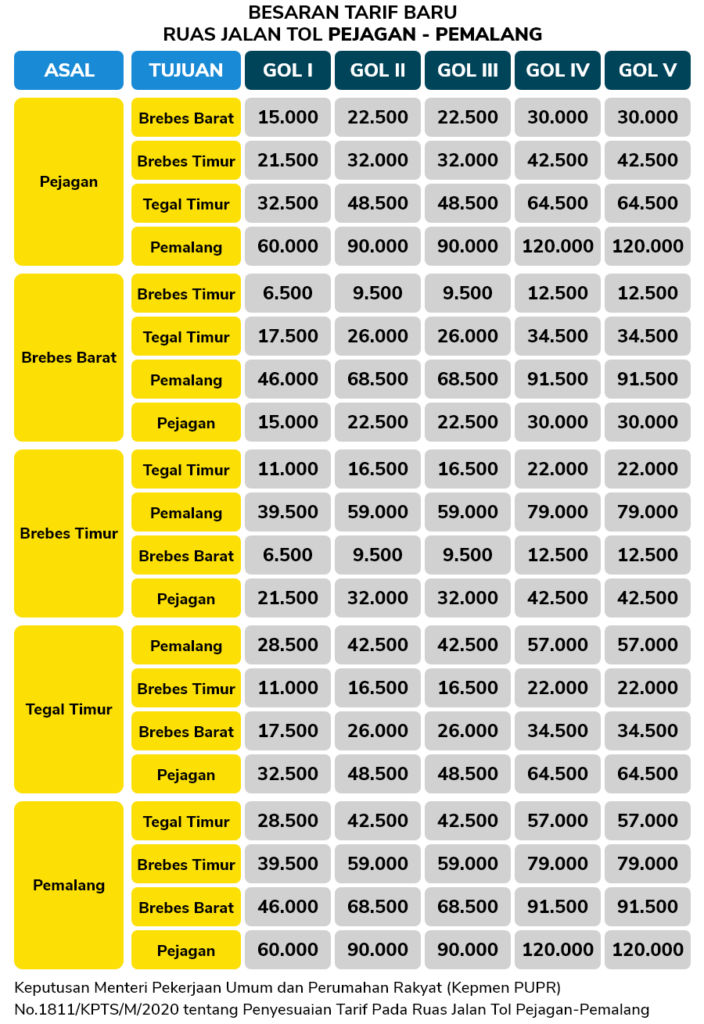 tarif-tol-pejagan-pemalang-704x1024 Tarif 3 Ruas Tol Trans Jawa Naik Siapkan Saldo, Ini Rinciannya