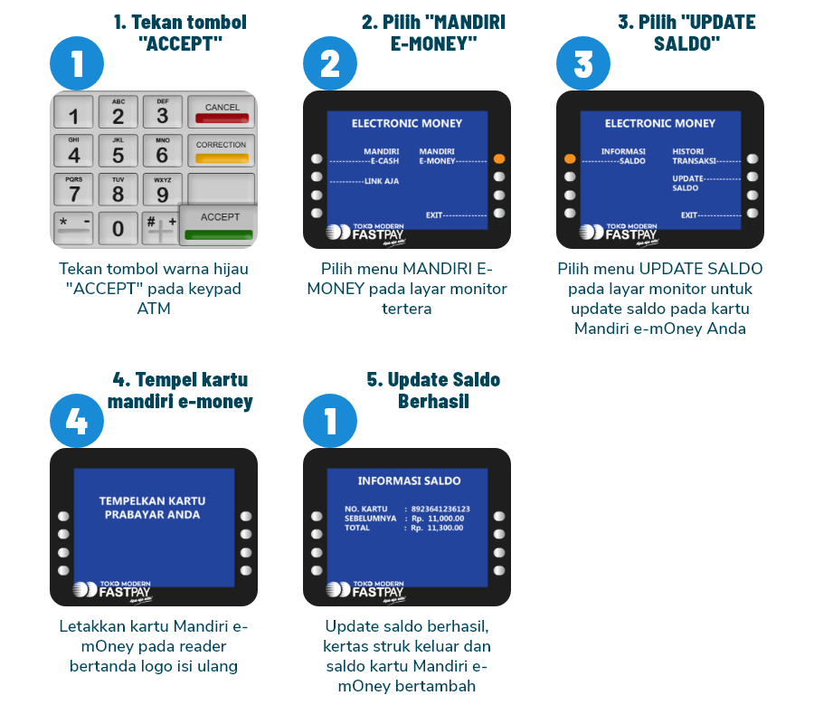 cara-update-saldo-mandiri-etoll-atm-mandiri Cara Update Saldo Kartu Tol Mandiri, BRI BRIZZI, BNI TapCash di Fastpay