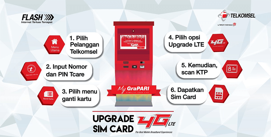 ganti-kartu-4g-telkomsel-mygrapari Cara Mengganti Kartu Telkomsel Rusak atau Hilang