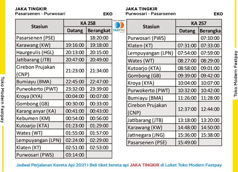 Jadwal Ka Majapahit Terbaru Jadwal Kereta Baru KA Menoreh, KA Jaka Tingkir dan KA Majapahit 2021