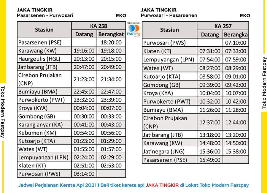 jadwal-kereta-jaka-tingkir-2021 Jadwal Kereta Baru KA Menoreh, KA Jaka Tingkir dan KA Majapahit 2021