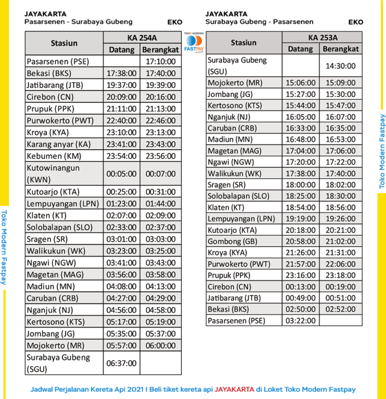 jadwal-kereta-jayakarta-2021 - Toko Modern Fastpay