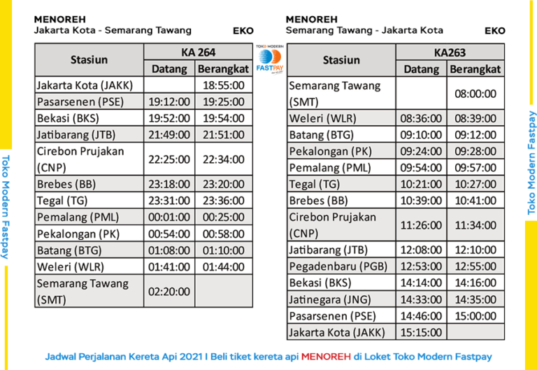 Jadwal Ka Majapahit Terbaru Jadwal Kereta Baru KA Menoreh, KA Jaka Tingkir dan KA Majapahit 2021