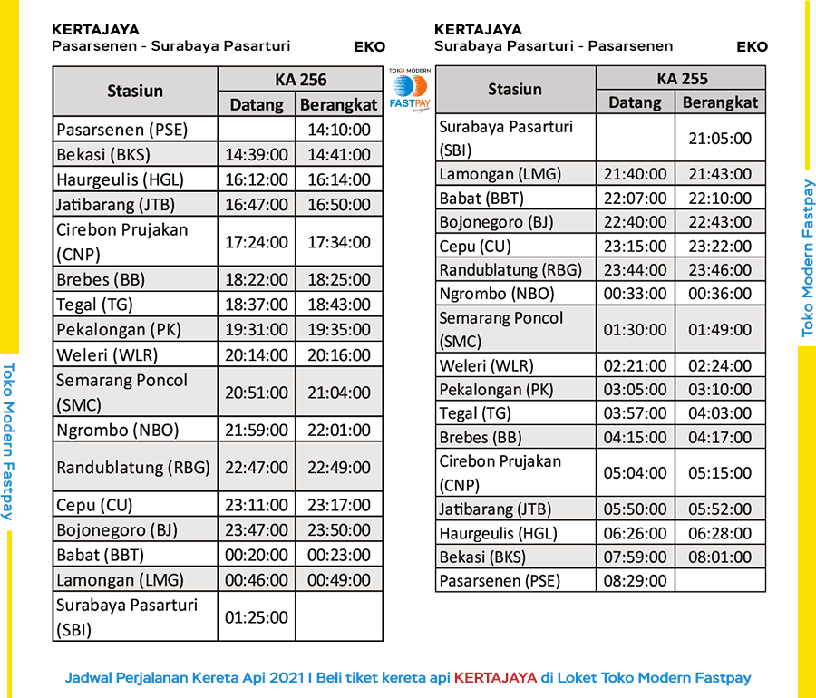 jadwal-kereta-kertajaya-2021 Jadwal Baru KA Jayakarta, KA Kertajaya dan KA Pasundan 2021