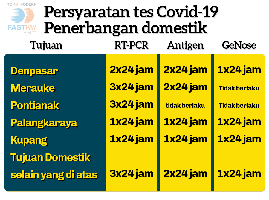 Syarat naik pesawat november 2021