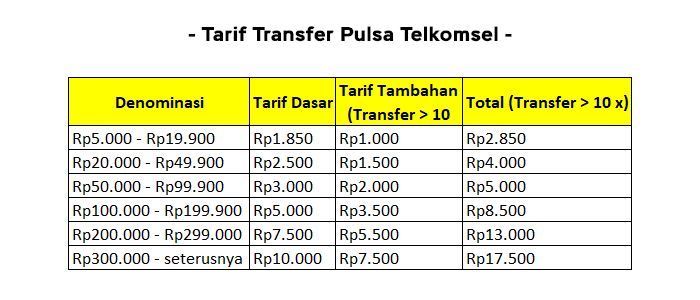 tarif-transfer-pulsa-telkomsel-2021 Cara Transfer Pulsa Telkomsel, Indosat, Smartfren, Tri, XL