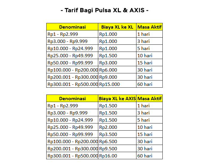 tarif-transfer-pulsa-xl-axis-2021 Cara Transfer Pulsa Telkomsel, Indosat, Smartfren, Tri, XL