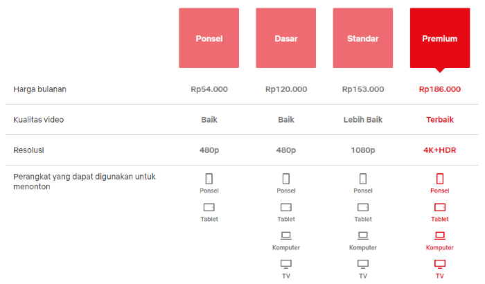 Harga langganan Netflix