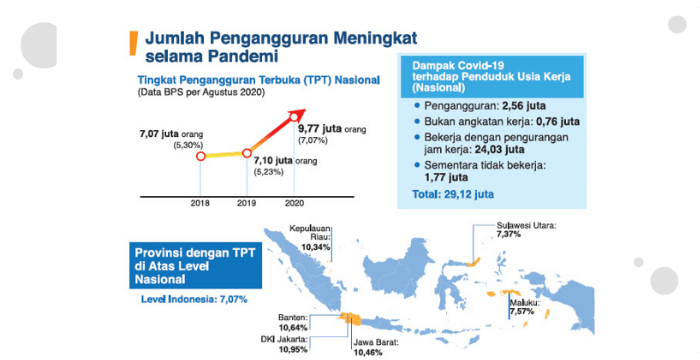 jumlah-pengangguran-indonesia Lowongan Kerja Sales Force Fastpay