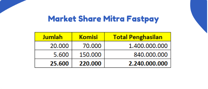 keuntungan-menjadi-sales-force-fastpay Lowongan Kerja Sales Force Fastpay