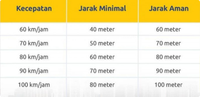 jaga-jarak-kendaraan-jalan-tol Jalan Tol di Indonesia Aman, Stop Hoax