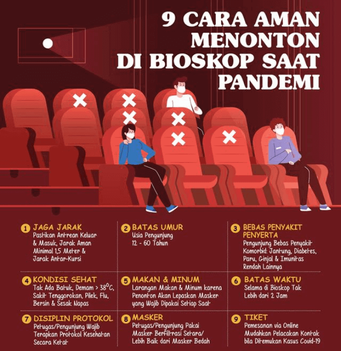 aturan-nonton-bioskop 7 Tips Ketika Menonton di Bioskop Masa Pandemi, Salah Satunya Beli Tiket Online