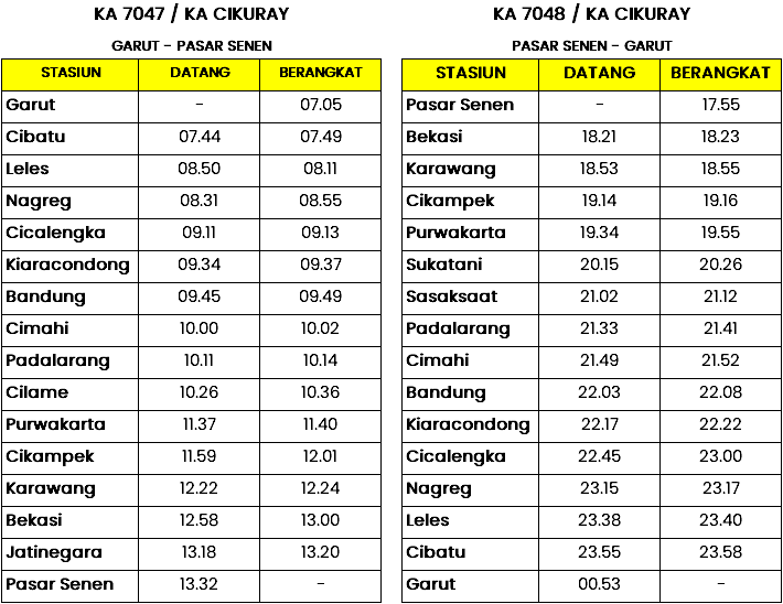 Jadwal kereta Cikuray Garut - Pasar Senen PP
