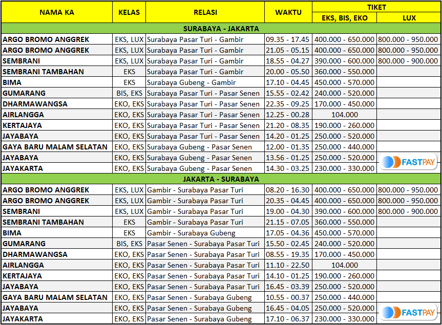 Jadwal kereta Jakarta - Surabaya terlengkap di Fastpay