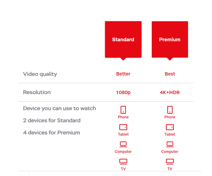 paket-netflix-standard-premium-fastpay Beli Voucher Netflix Standard Premium di Fastpay dan Cara Aktifkan Netflix Gift Card