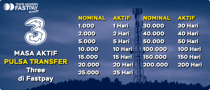 masa-aktif-pulsa-reguler-three Beda Pulsa Transfer dan Reguler Wajib Tahu Para Juragan Pulsa