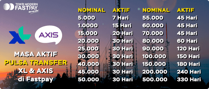 Pulsa Transfer XL dan AXIS di Fastpay