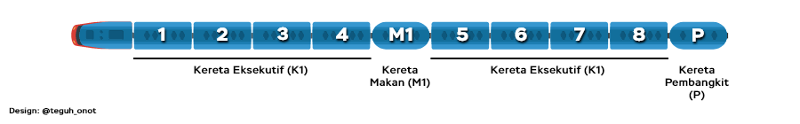 Rangkaian kereta Eksekutif