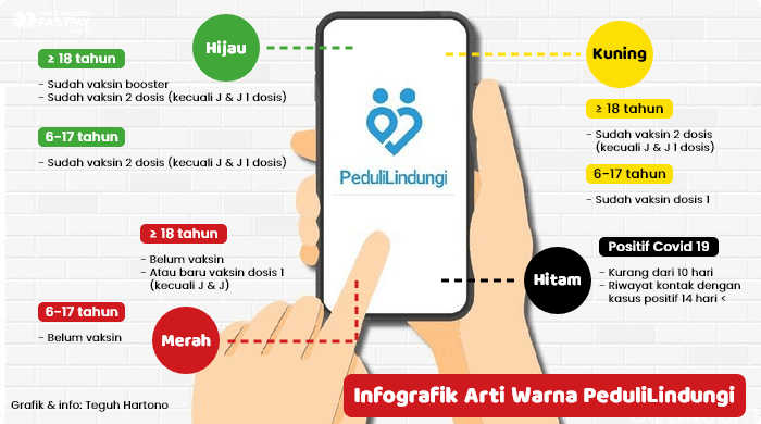 infografik-arti-warna-pedulilindungi Arti Warna Kode QR PeduliLindungi Wajib Tahu