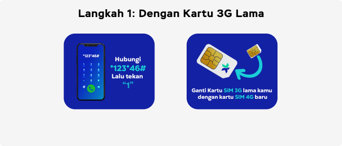 langkah-1-upgrade-4g-xl Upgrade Kartu XL Ke 4G Tanpa Ganti Nomor dan ke XL Center