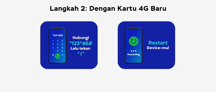 langkah-2-upgrade-4g-xl Upgrade Kartu XL Ke 4G Tanpa Ganti Nomor dan ke XL Center