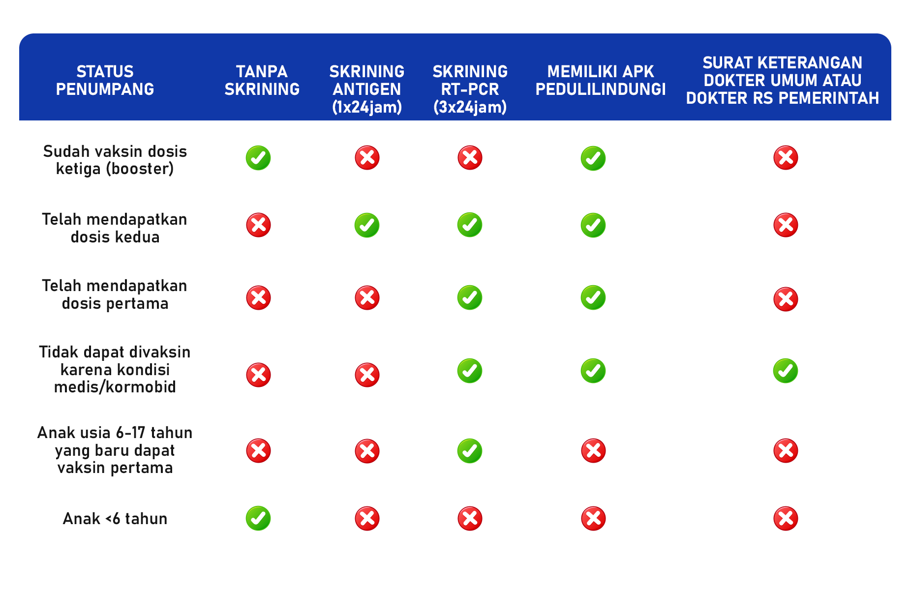 tabel-syarat-penerbangan-17-juli Syarat Penerbangan Domestik